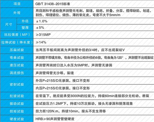 山东法兰式声测管现货性能特点